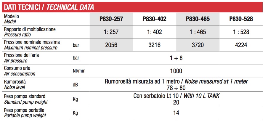 p830dt