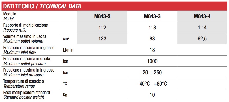 m843dt