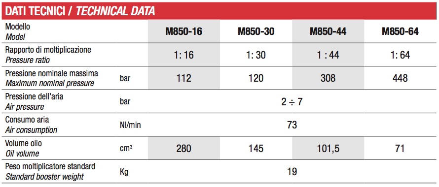 m850dt