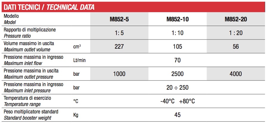 m852dt